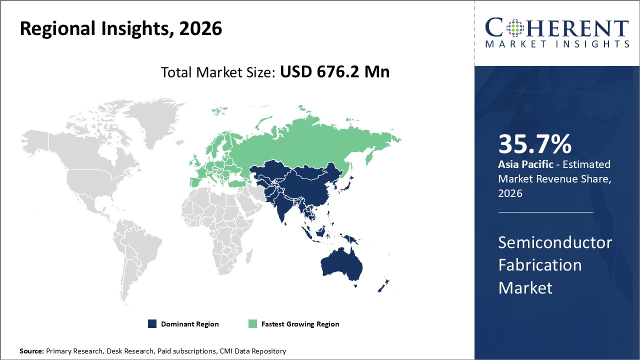 Semiconductor Fabrication Market By regional Insights
